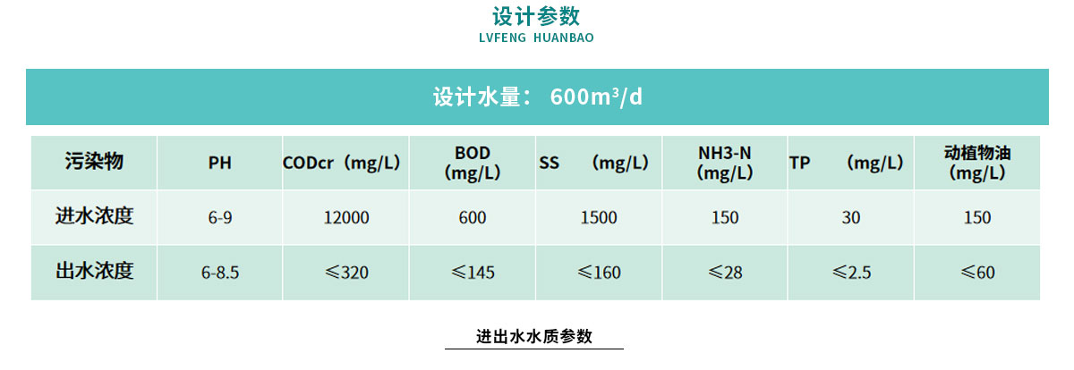 配圖-西安永和豆漿廢水處理工程_05